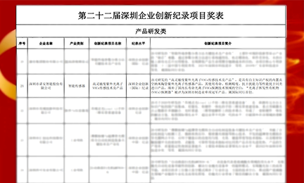 捷报频传!爱游戏体育在线登录-爱游戏（中国）以智能传感器项目强势入选“深圳企业创新纪录”